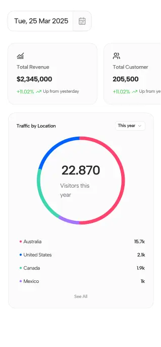 Proven Results for Leading Beach Clubs mobile