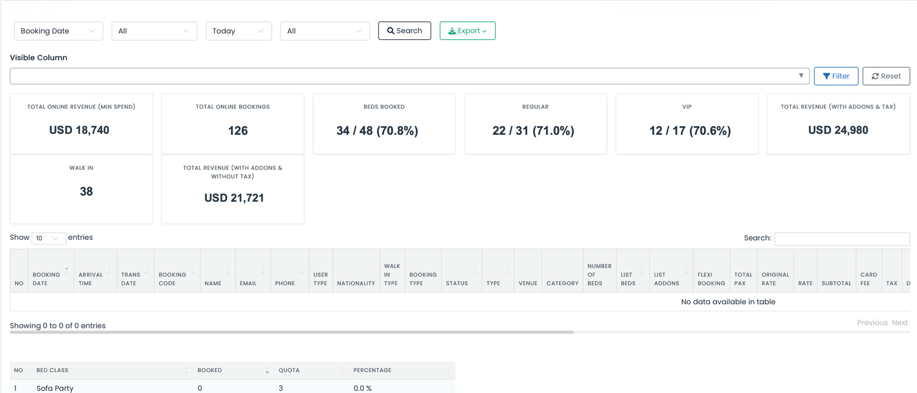 Clubtech booking list: USD 18,740 online revenue, 126 bookings, 34/48 beds booked, regular and VIP splits, 38 walk-ins and USD 24,980 total revenue, above a filterable booking table and a per-bed-class quota table.